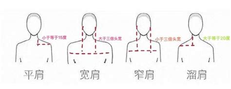 肩膀寬男面相|自己命好不好？從肩膀看你人生禍福！